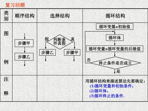 遂川高一数学北师大版必修3课件算法框图的基本结构及设计(4)