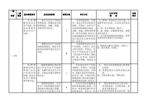 安全生产二级标准化评分标准