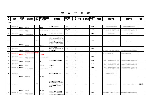 各车间设备一览表