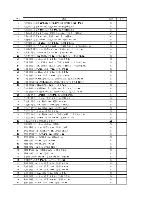 园林植物常用种类及规格一览表