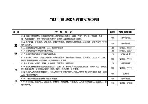 (4) 6S管理表格