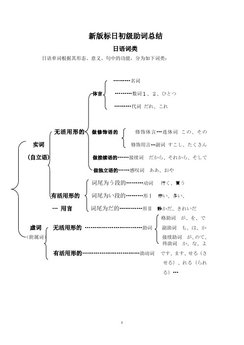 新版标日助词总结