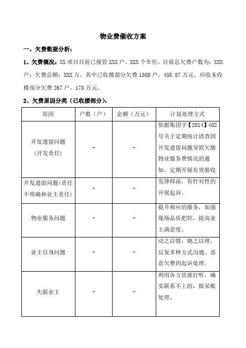 物业费催收方案