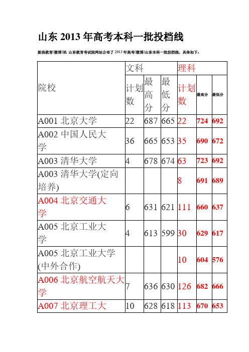 山东2013年高考本科一批投档线