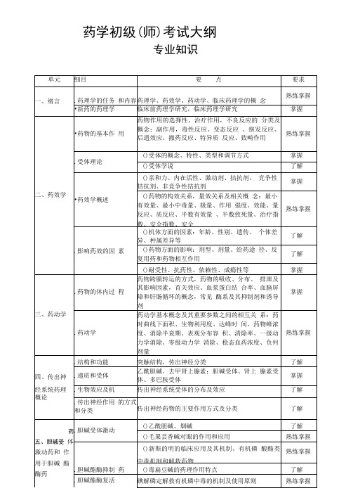 201药学初级考试大纲