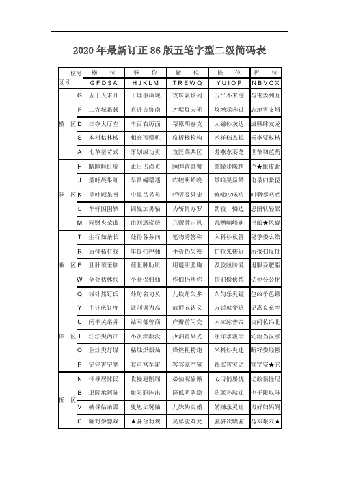 2020年最新订正86版五笔字型一级二级简码表