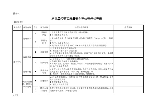 公路工程检查表