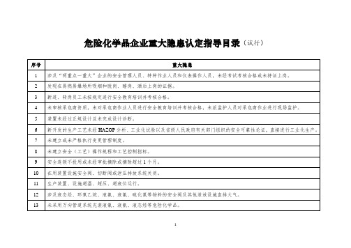 危险化学品企业重大隐患认定指导目录(试行)