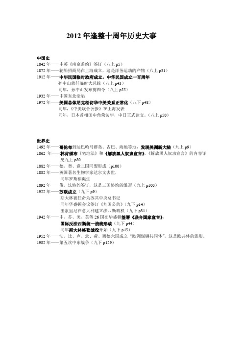 2012年逢整十周年历史大事