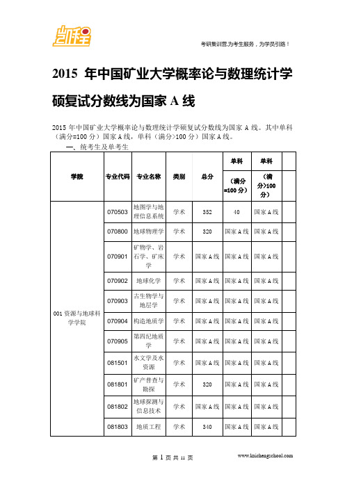 2015年中国矿业大学概率论与数理统计学硕复试分数线为国家A线