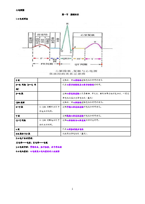 心电图基础