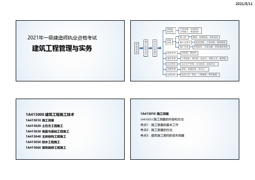 2021年一建建筑实务ppt容