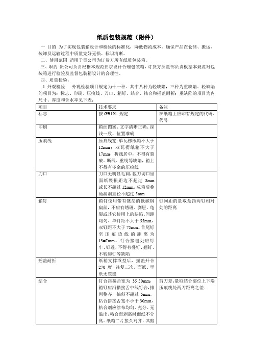 纸质包装盒检验规范