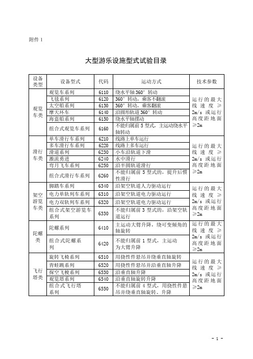 大型游乐设施型式试验目录