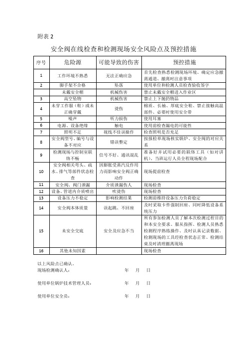 安全阀在线检查和检测现场安全风险点及预控措施