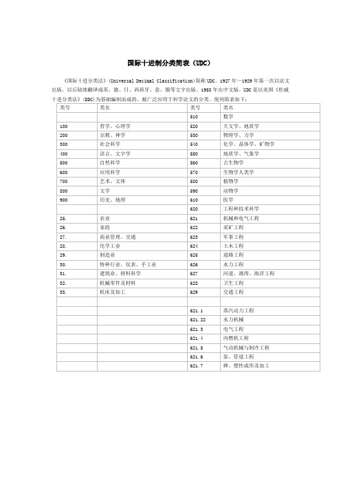 国际十进制分类简表(UDC)