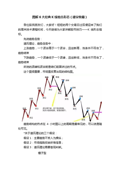 图解6大经典K线组合形态（建议收藏）