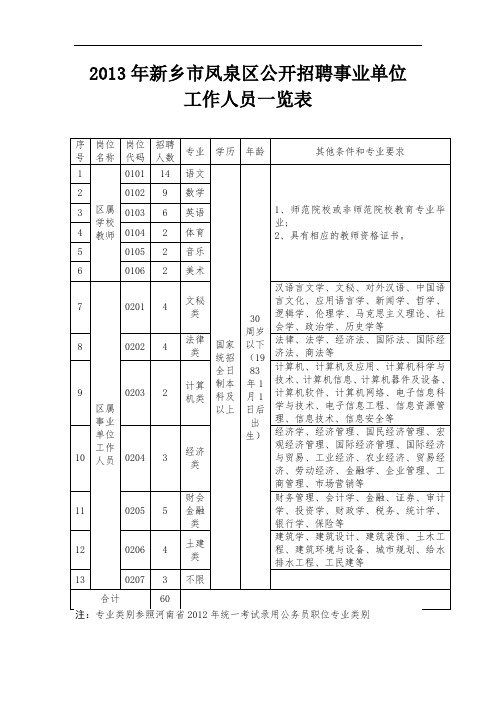 2013年新乡市凤泉区公开招聘事业单位