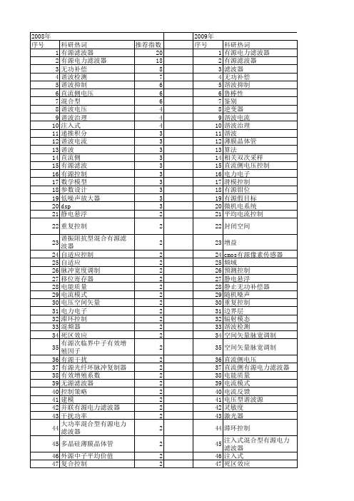 【国家自然科学基金】_有源_基金支持热词逐年推荐_【万方软件创新助手】_20140801