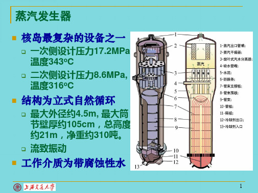 材料与水化学蒸发器材料(共37张PPT)