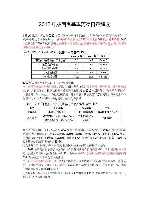 2012年版国家基本药物目录解读