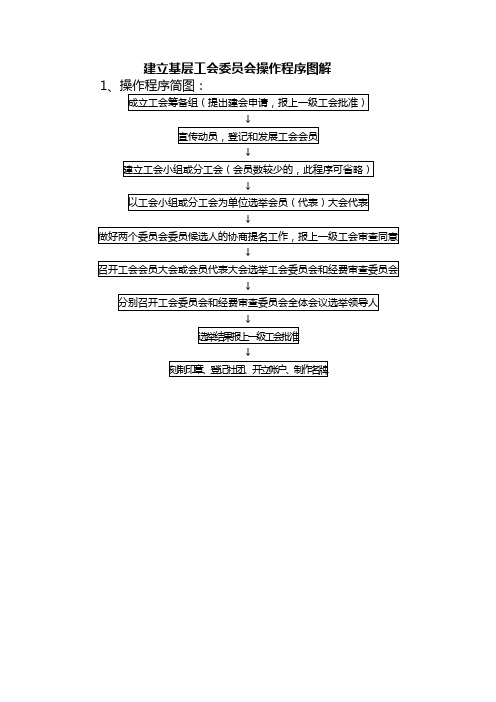 建立基层工会委员会操作程序图解