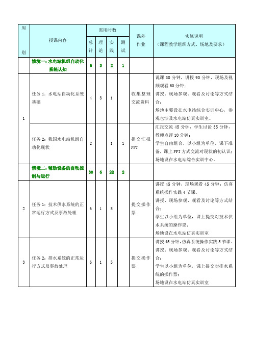 《水电站机组自动化运行与监控》教学日历