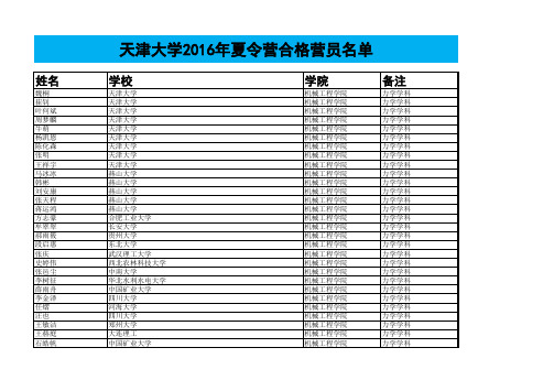 天津大学2016年夏令营合格营员名单