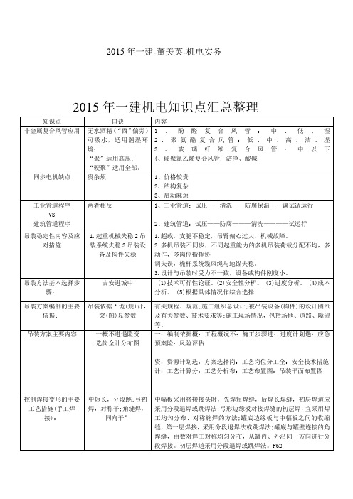 (机电)2015年一建机电实务知识点汇总整理(看完必过,最强整理)