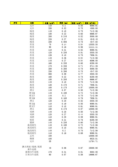 各纸张厚度表