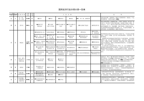 国民经济行业分类大类一览表