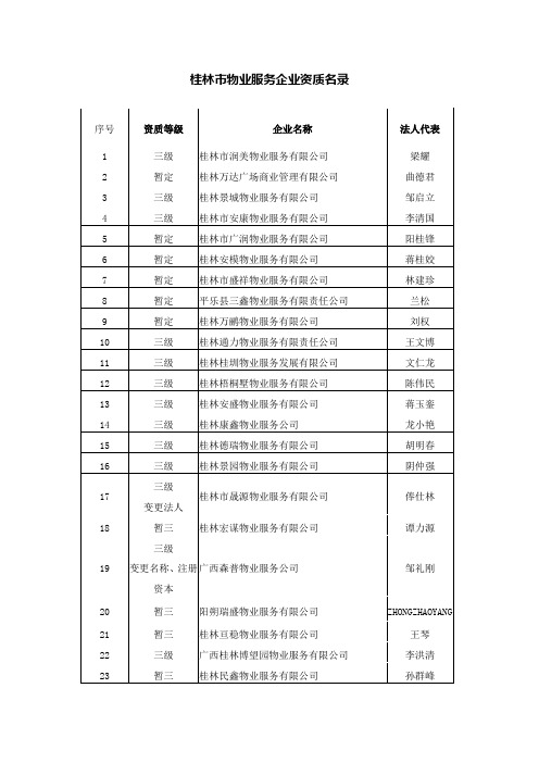 桂林市物业服务企业资质名录