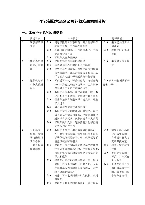 平安保险案例分析