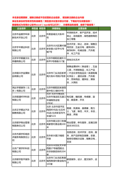 新版北京市宇顺工商企业公司商家名录名单联系方式大全40家