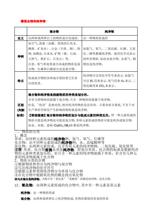 化学物质分类混合物和纯净物 