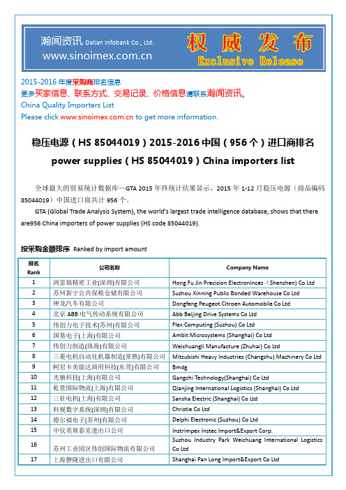 稳压电源(HS 85044019)2015-2016中国(956个)进口商排名