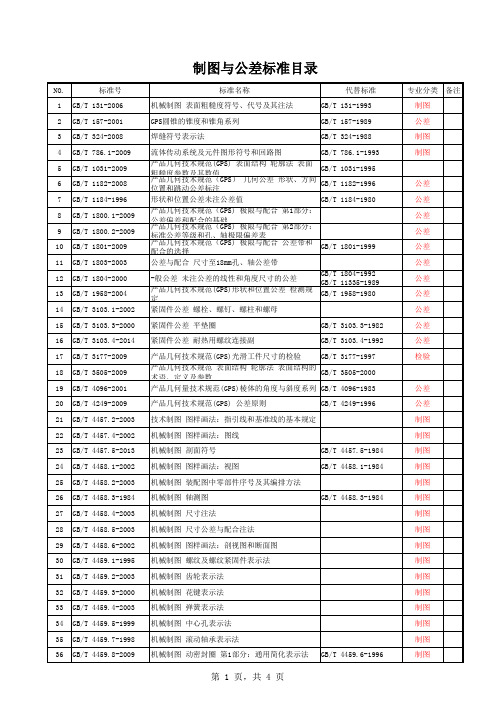 1技术基础标准目录201602