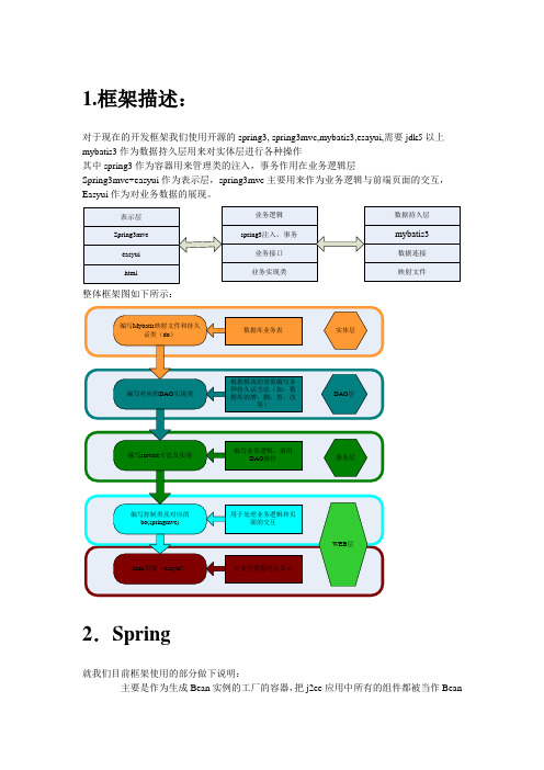 S3M3框架