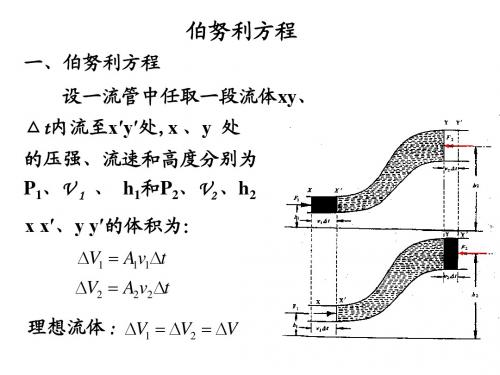 冶金传输原理-