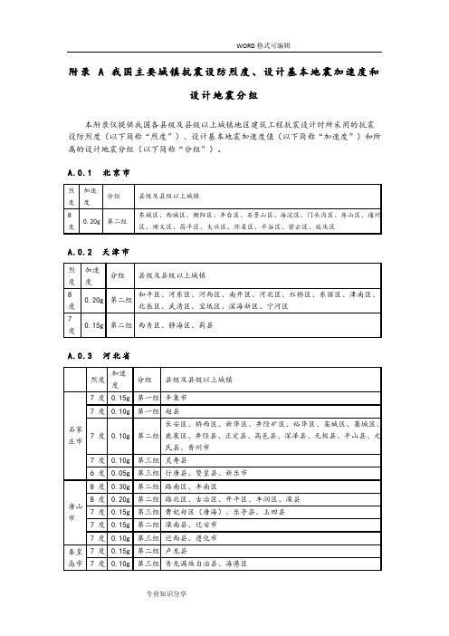 全国抗震设防烈度表