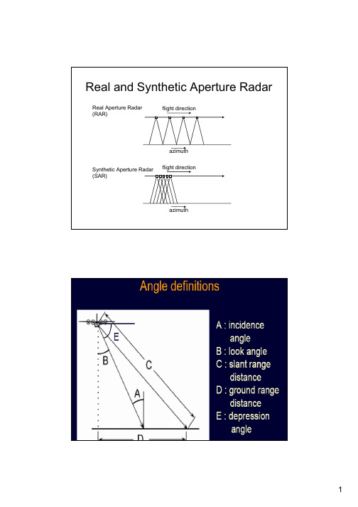 (参考资料)真实和合成孔径雷达