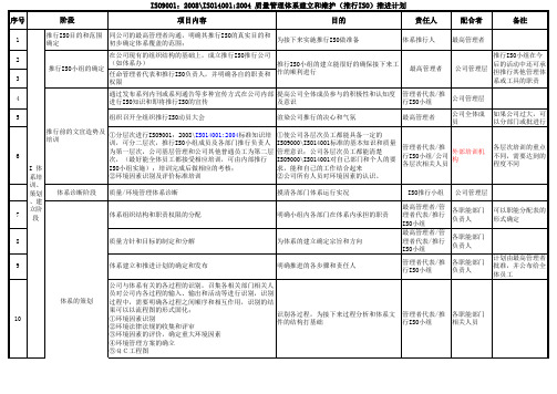 ISO9001,ISO14001管理体系推进计划