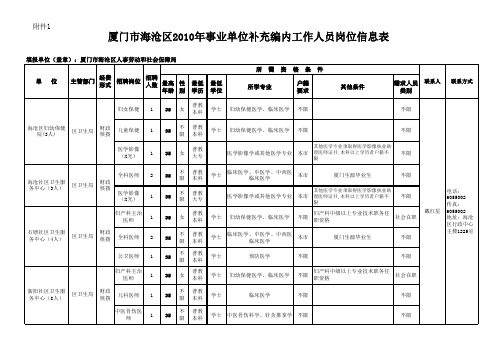 厦门市海沧区2010年事业单位补充编内工作人员岗位信息