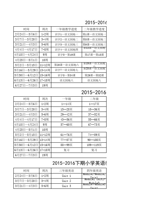 2015-2016下期小学各学科教学进度