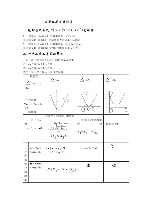 简单不等式的解法