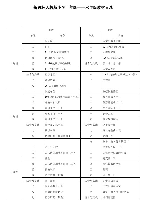 人教版小学数学教材目录