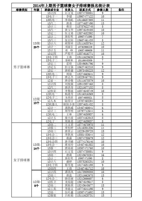 2014年上期球赛报名