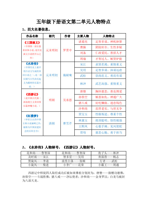 统编版五年级下册语文第二单元人物特点