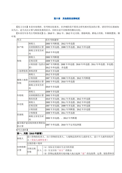 第六章其他税收法律制度