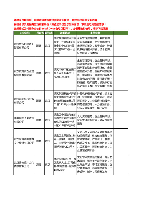 新版湖北省武汉营销策划工商企业公司商家名录名单联系方式大全400家